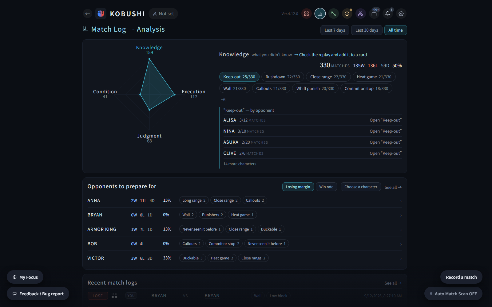 Match Log Analysis: radar of Knowledge, Execution, Judgment and Condition with tag counts and a per-opponent breakdown