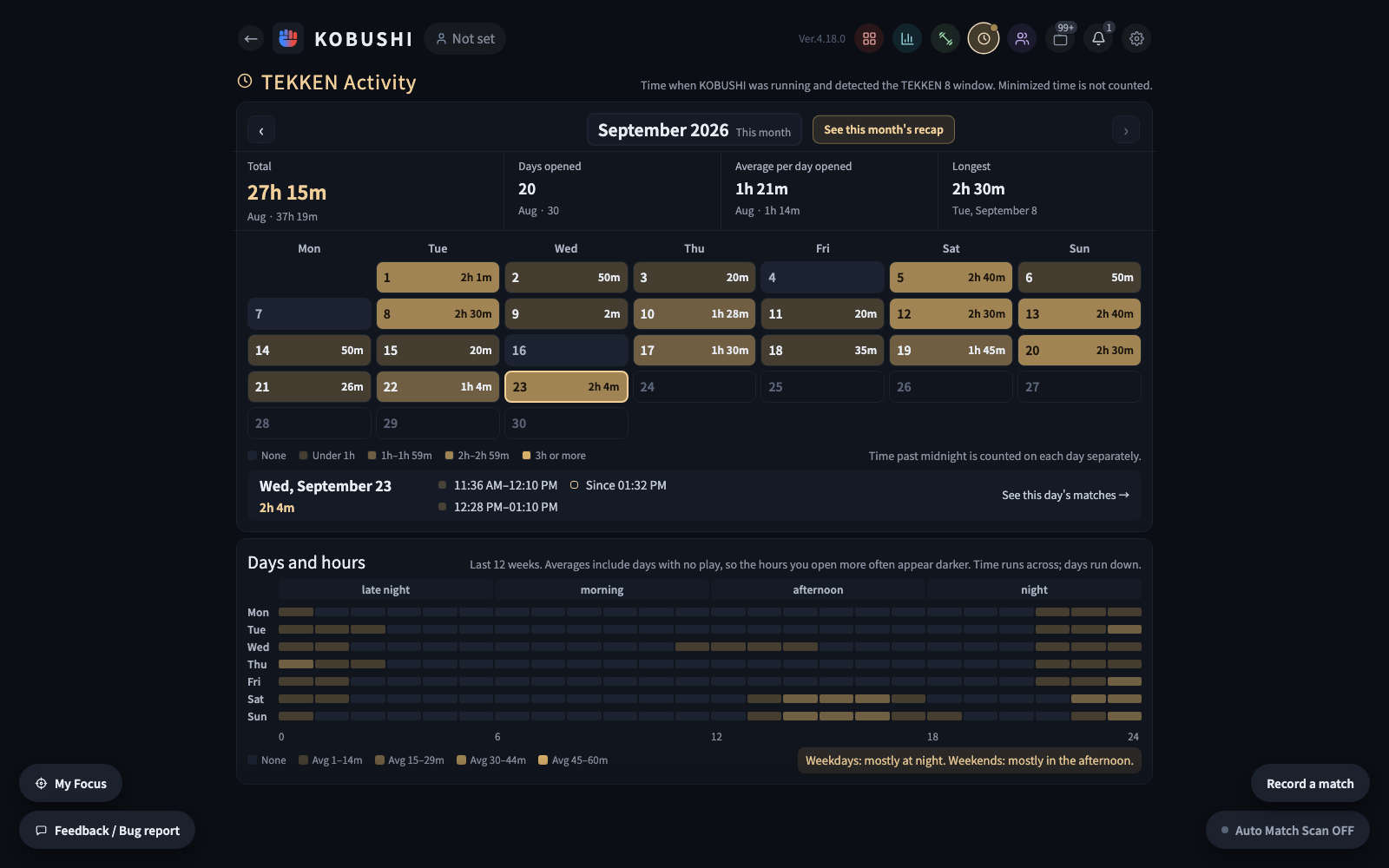 TEKKEN Activity: a monthly calendar and the pattern across weekdays and hours